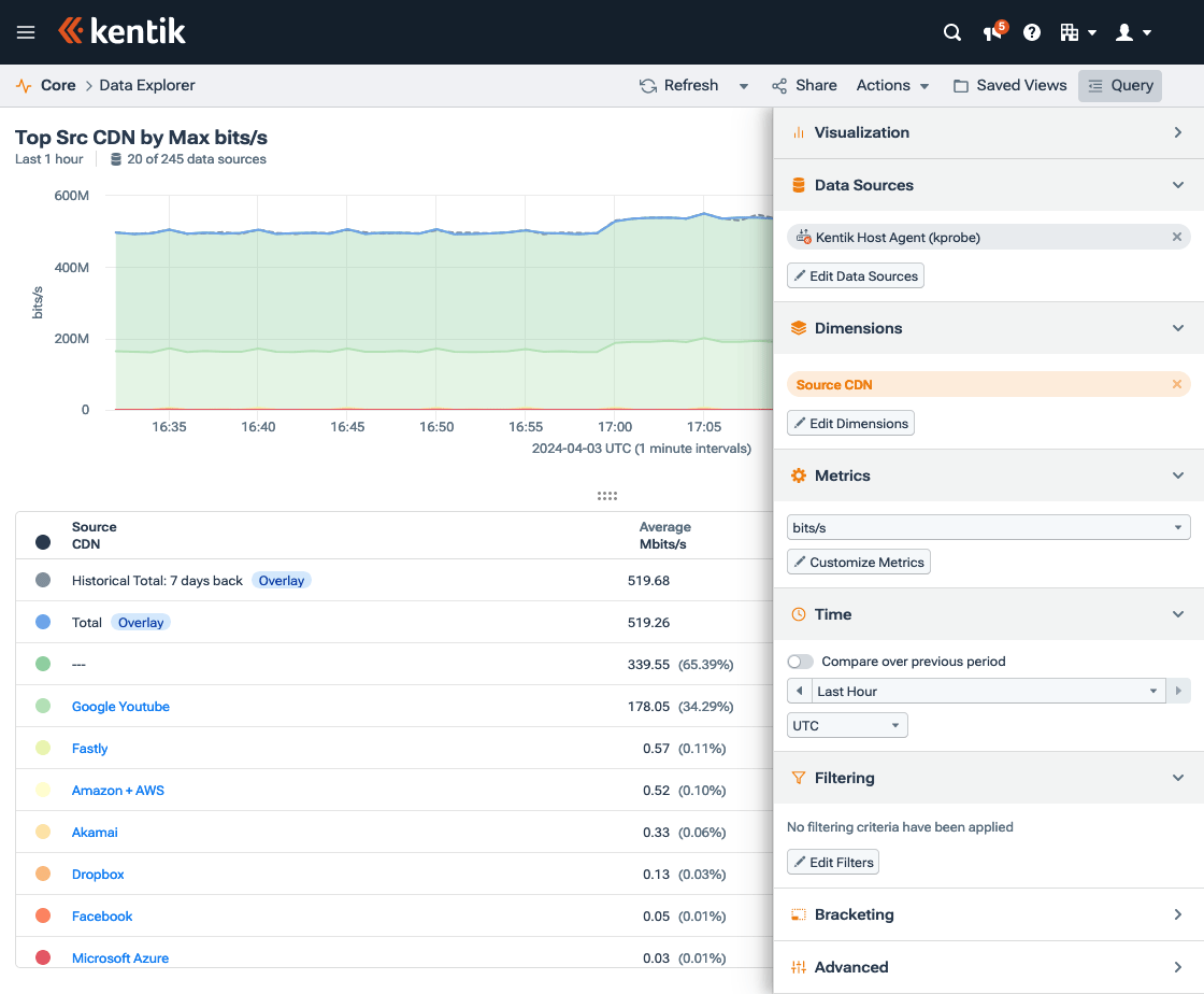 Running a CDN query in Data Explorer.