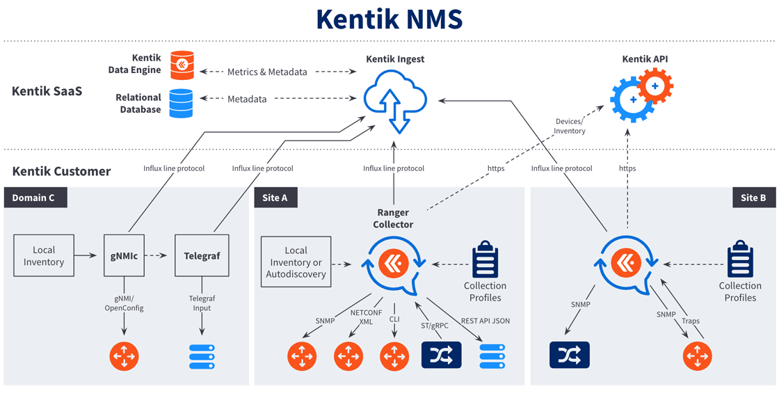 Kentik's Universal agent collects key metrics on the availability, health, and performance of your network infrastructure.