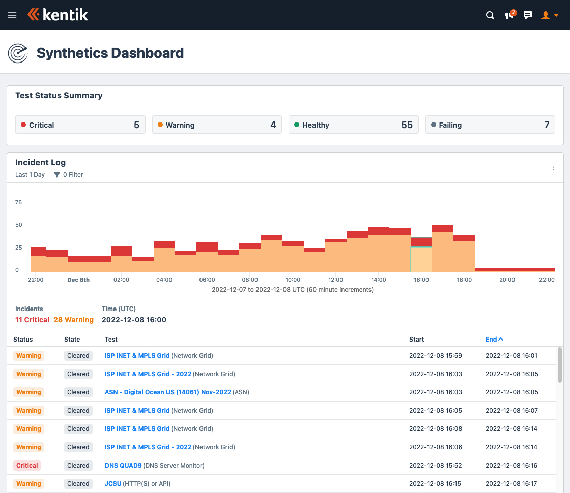 The Synthetics Dashboard is the landing page for Synthetics.