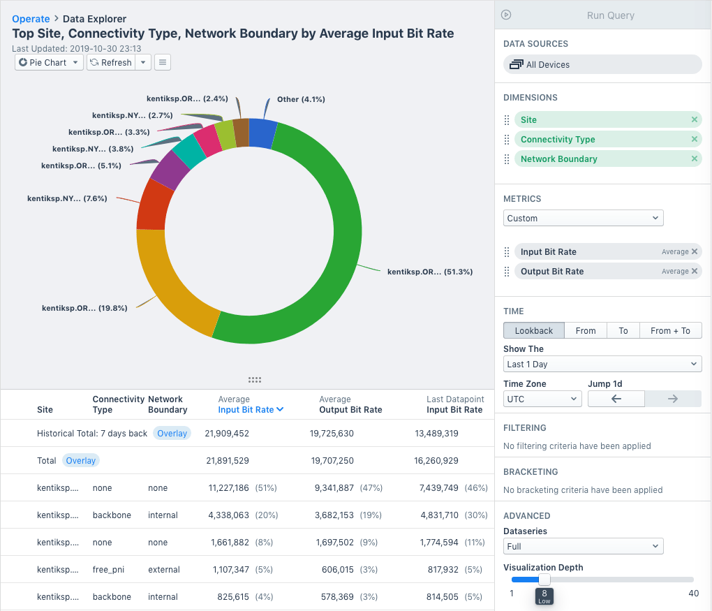 Streaming telemetry data shown in Data Explorer.