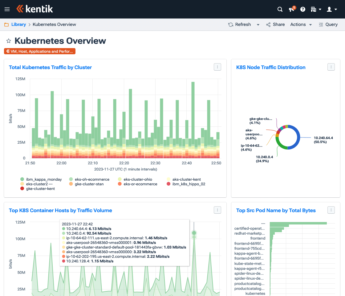 Kappa enables Kentik portal modules to include traffic information involving containers and Kubernetes clusters.