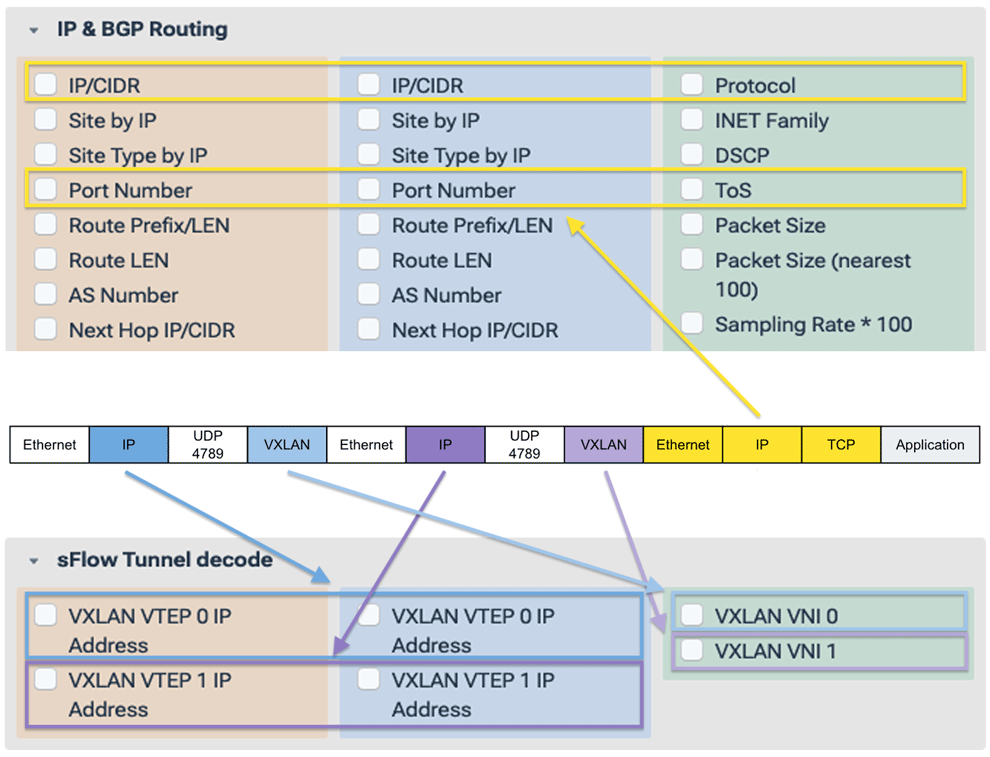 Kentik's tunnel decoding uses standard dimensions for everything except VXLAN-specific data.