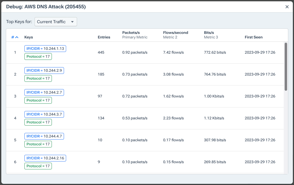 The debug dialog provides details about the top keys in either current or baseline traffic.