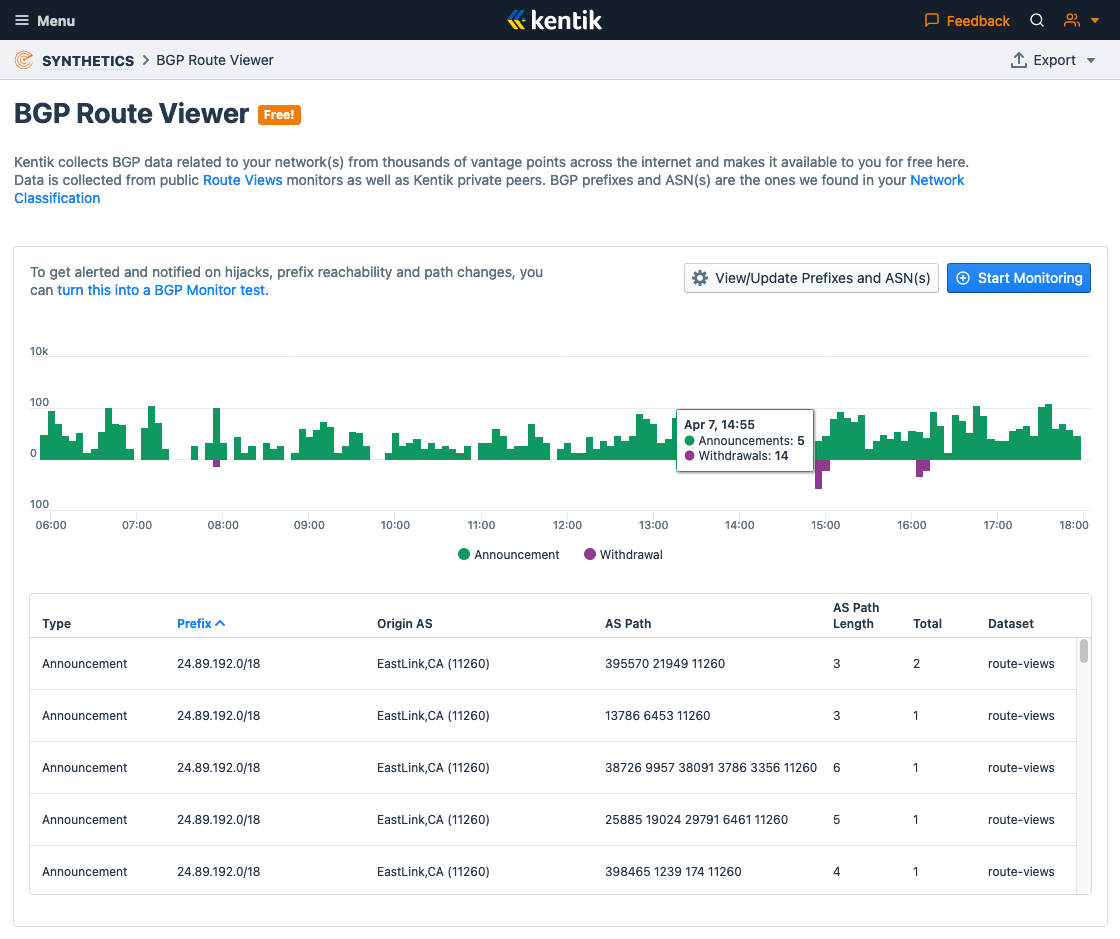 BGP route announcements and withdrawals are shown in the timeline and table.