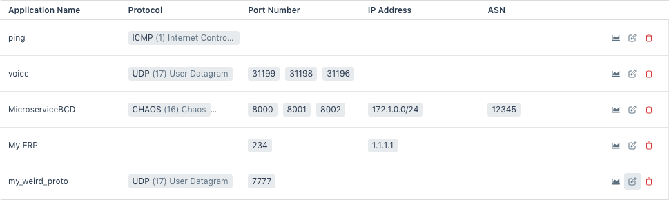 The table lists the custom applications created in your organization and shows the flow fields that must be matched for each.