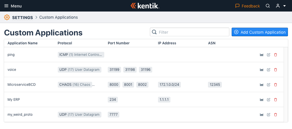 Custom applications are defined based on protocol, port number, IP address, and ASN.