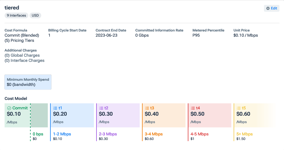 Each Cost Group card shows the settings of a cost group associated with this provider.