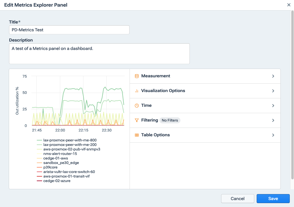 Metrics panels use the same query settings as Metrics Explorer.