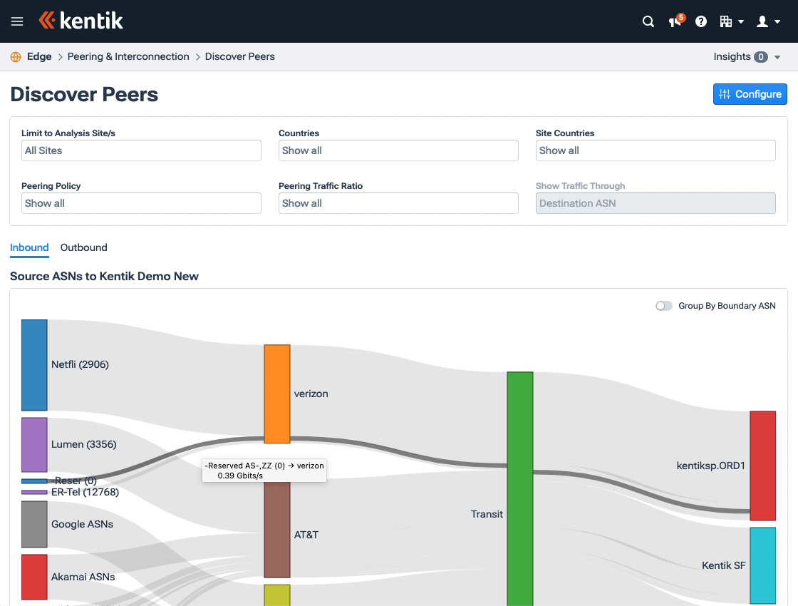 Discover Peers shows the ASes via which traffic gets to and from your network.