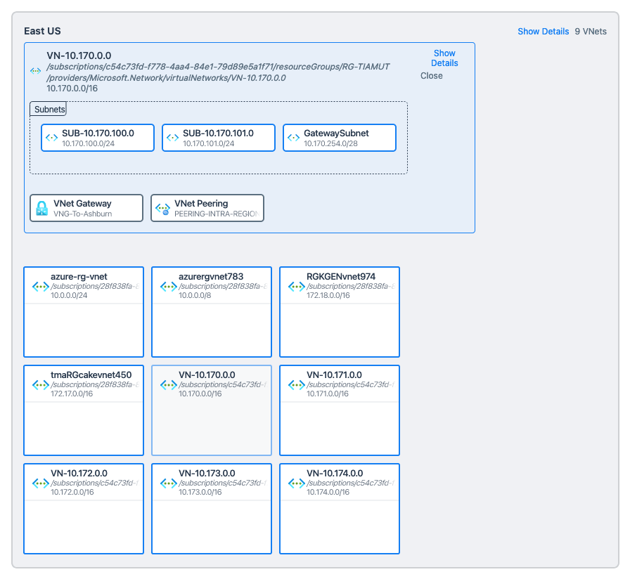 A region, showing VNets and interconnection elements, in an Azure topology view.