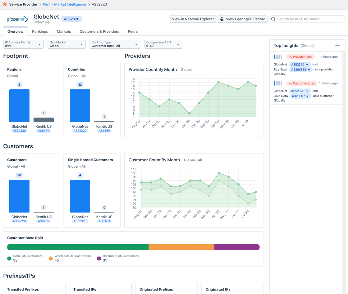 The multi-tabbed AS Details page enables a deep dive into an individual AS.