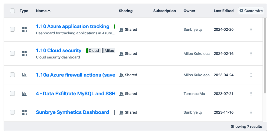 The Library list shows a filtered view of your organization's dashboards and saved views.