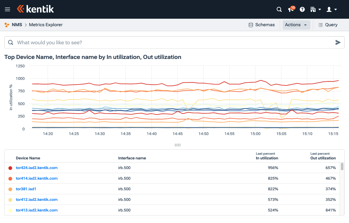 A query result displayed in Metrics Explorer.