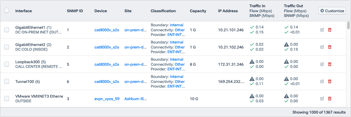 A filterable list of the interfaces on your network devices.