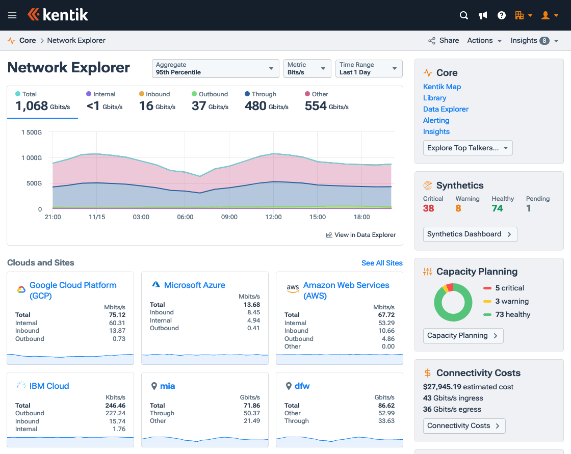 Network Explorer provides an overview of current network traffic and links to detailed information.