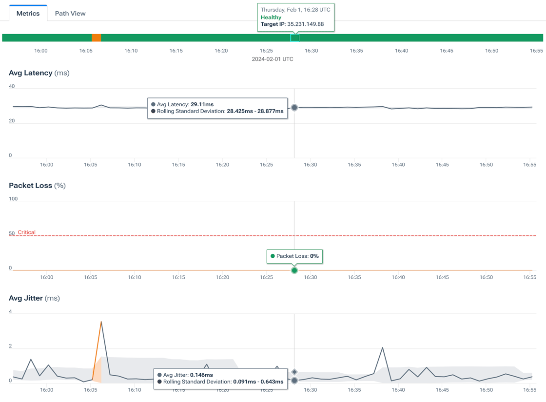 The Metrics tab shows charts illustrating subtest metrics.