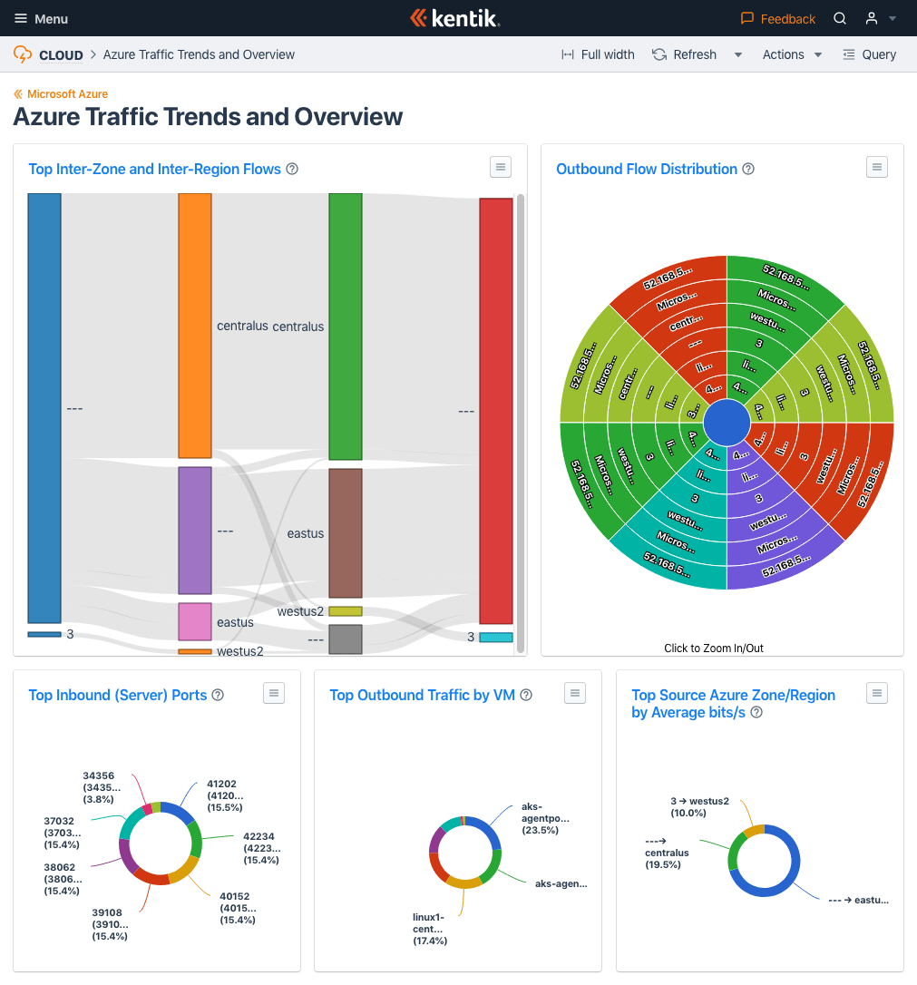 The cloud dashboards each provide an array of flow-based visualizations for a given cloud provider.