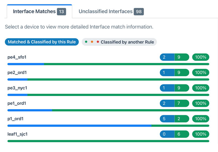 The Interface Matchers tab lists interfaces captured by the current rule or already classified by other rules.