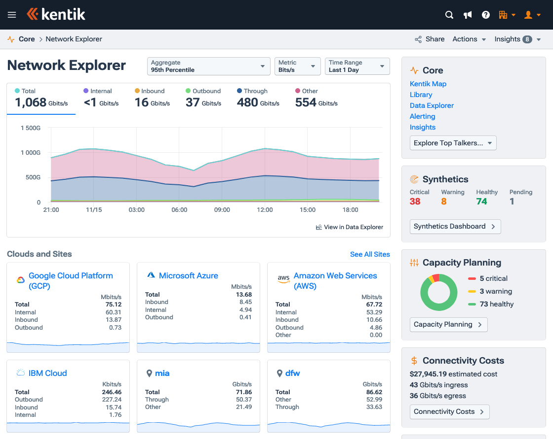 Network Explorer, the landing page for Core, shows traffic conditions and links to other key portal modules.