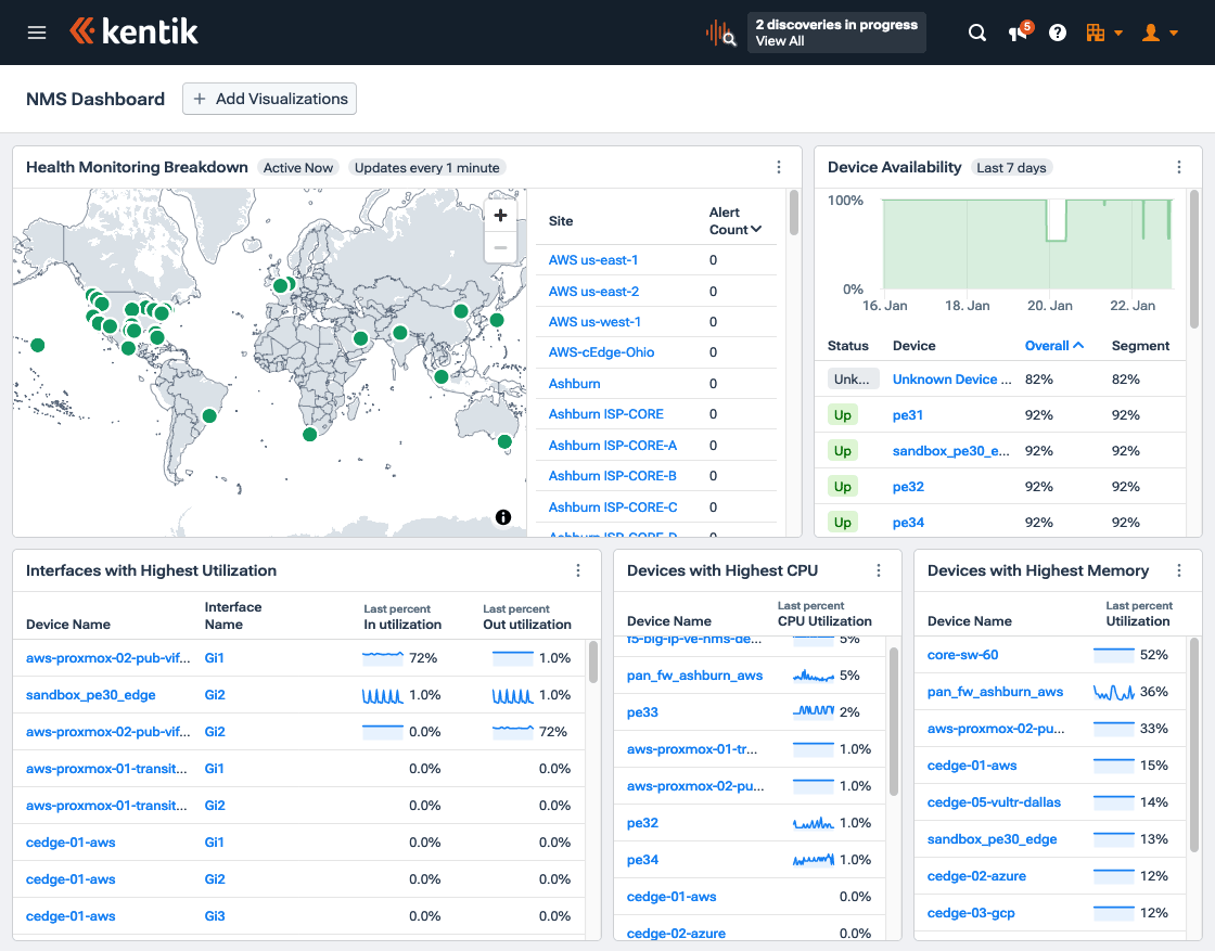 The NMS Dashboard provides a metrics-based overview of your network activity and state.