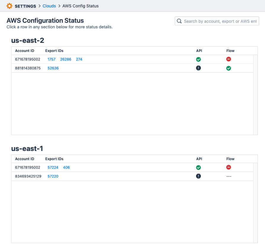 The AWS Config Status page shows cloud exports with configuration issues.
