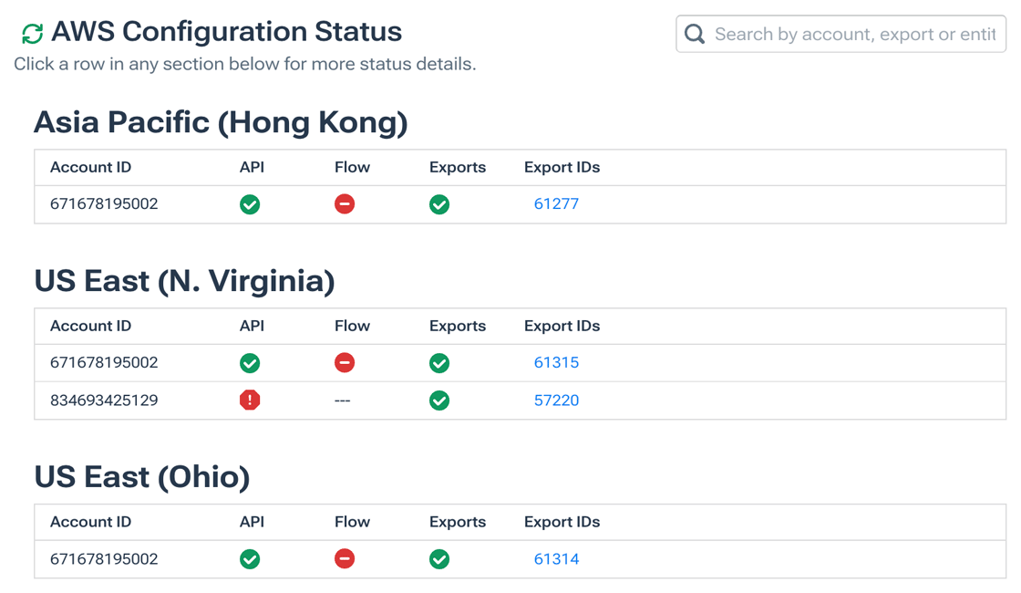The Configuration Status page for each provider shows cloud exports with issues.