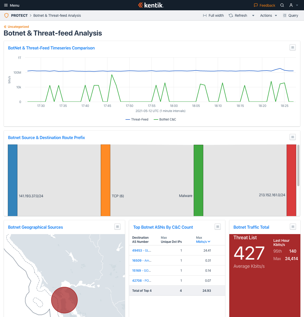 The Botnet & Threat-feed Analysis dashboard.